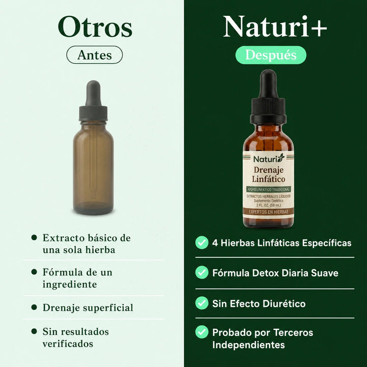 Gotas Naturi® – Desintoxicación Linfática
