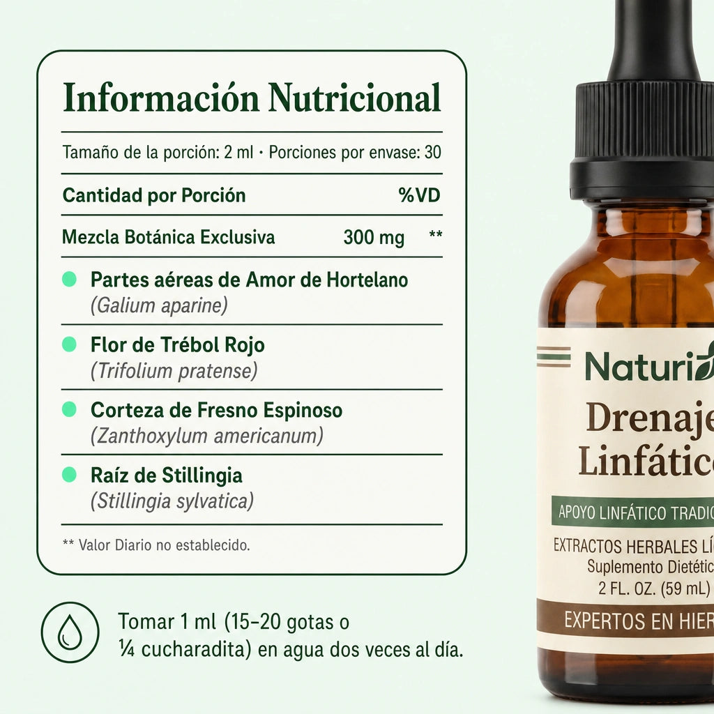 Gotas Naturi® – Desintoxicación Linfática