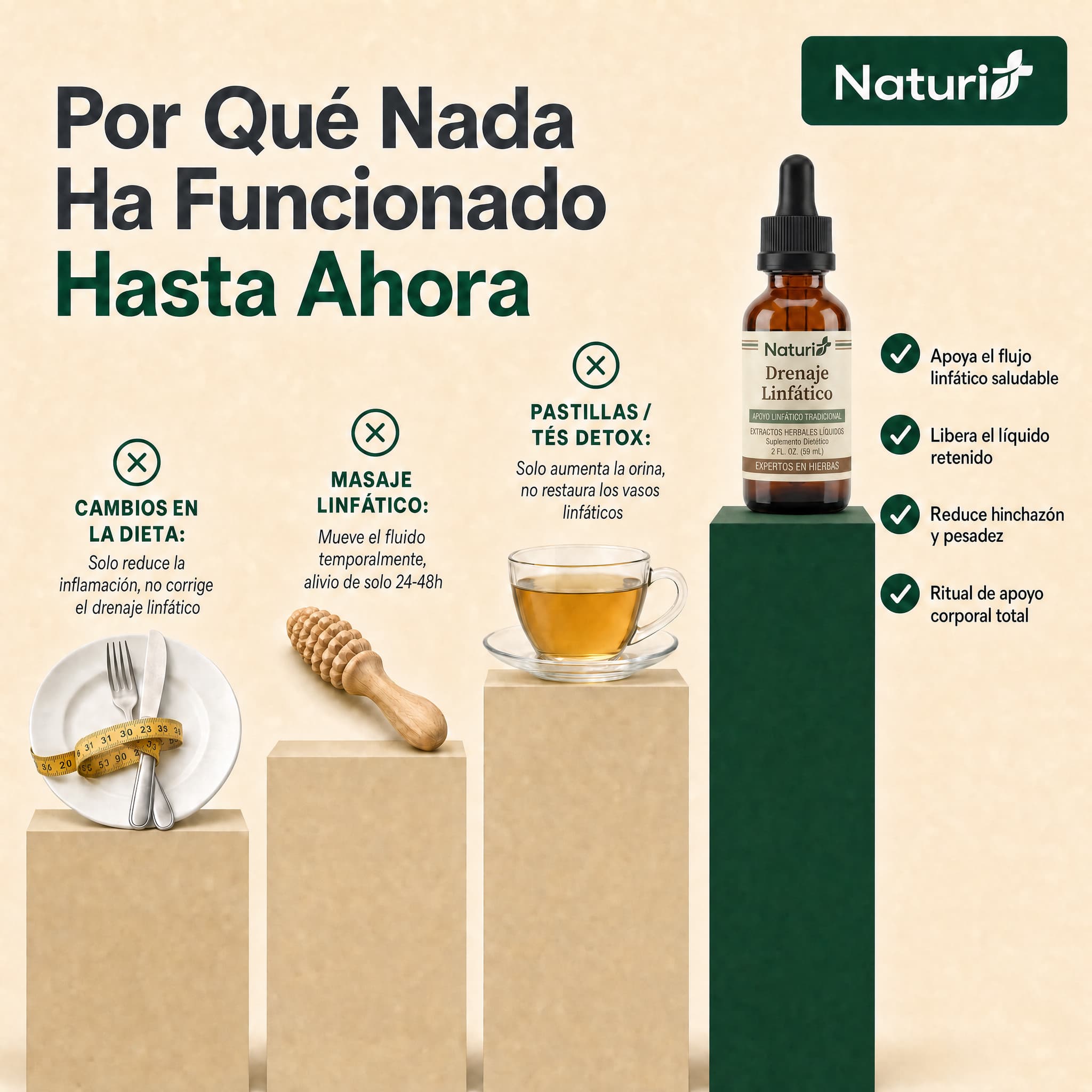 Gotas Naturi® – Desintoxicación Linfática Total